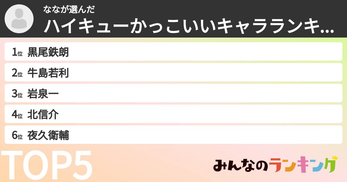 ななさんの「ハイキューかっこいいキャラランキング」