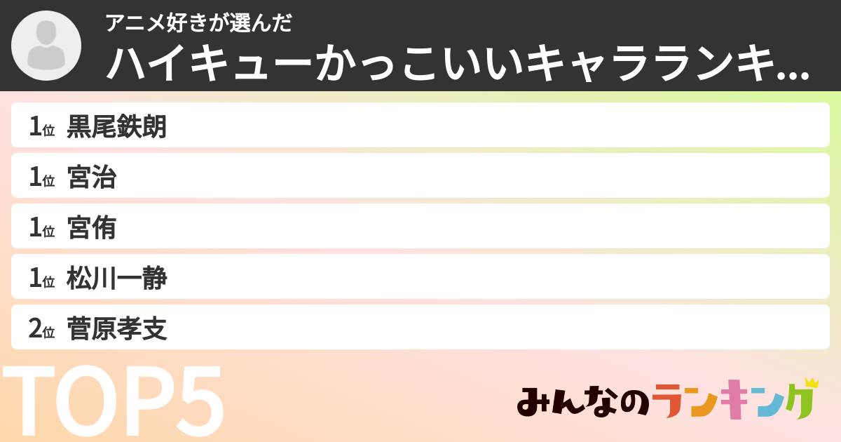 アニメ好きさんの「ハイキューかっこいいキャラランキング」