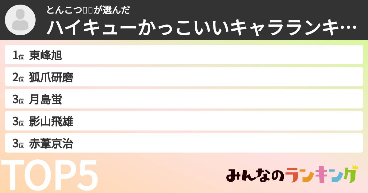 とんこつ🤘🏾さんの「ハイキューかっこいいキャラランキング」
