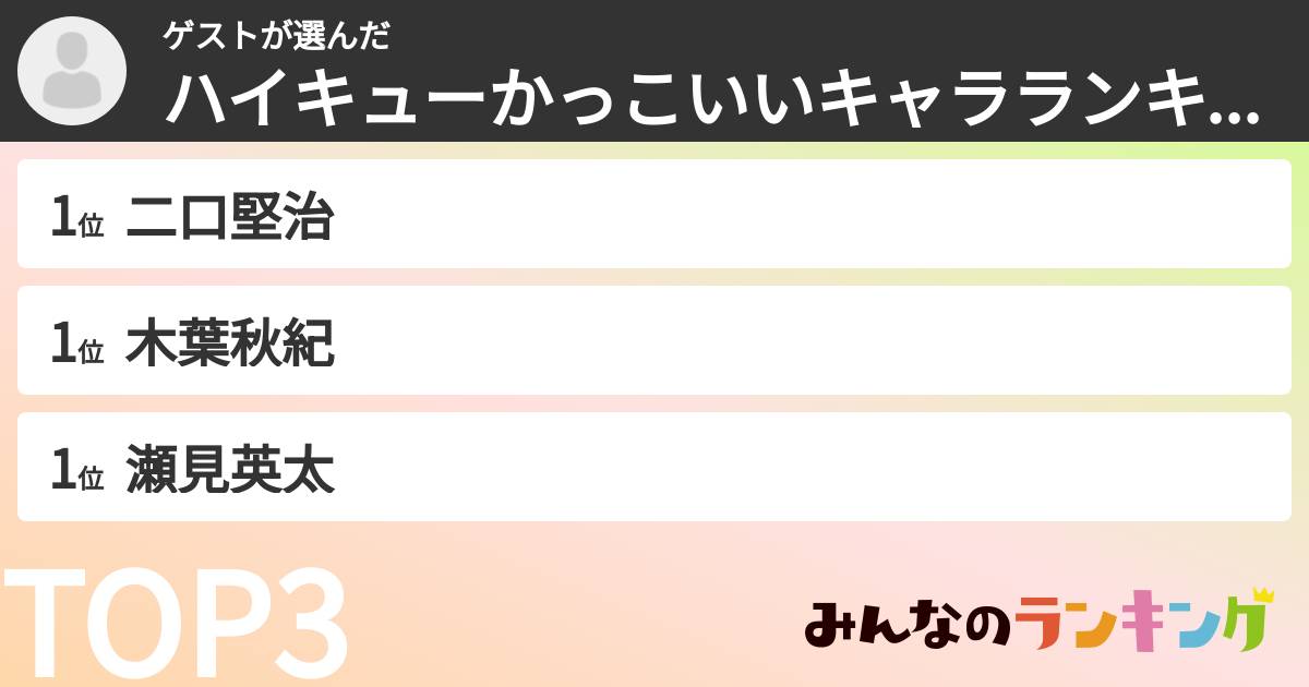 ゲストさんの「ハイキューかっこいいキャラランキング」