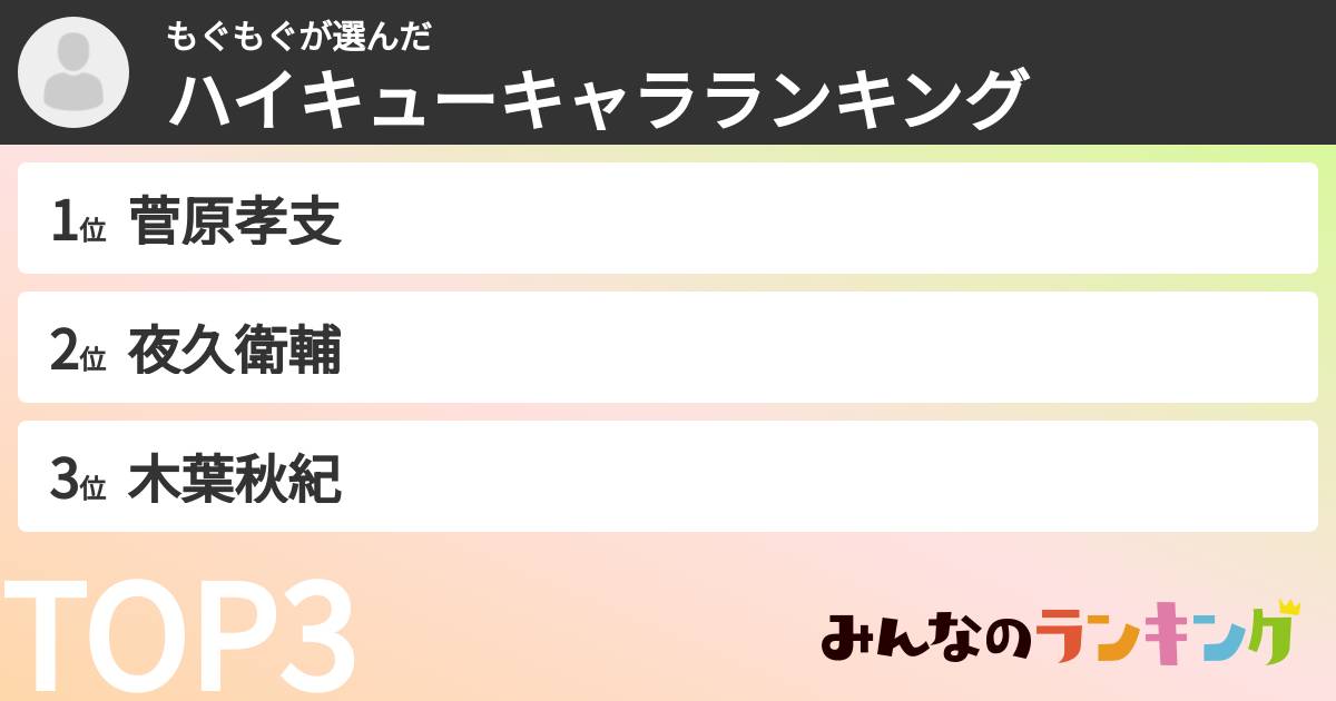 もぐもぐさんの「ハイキューキャラランキング」