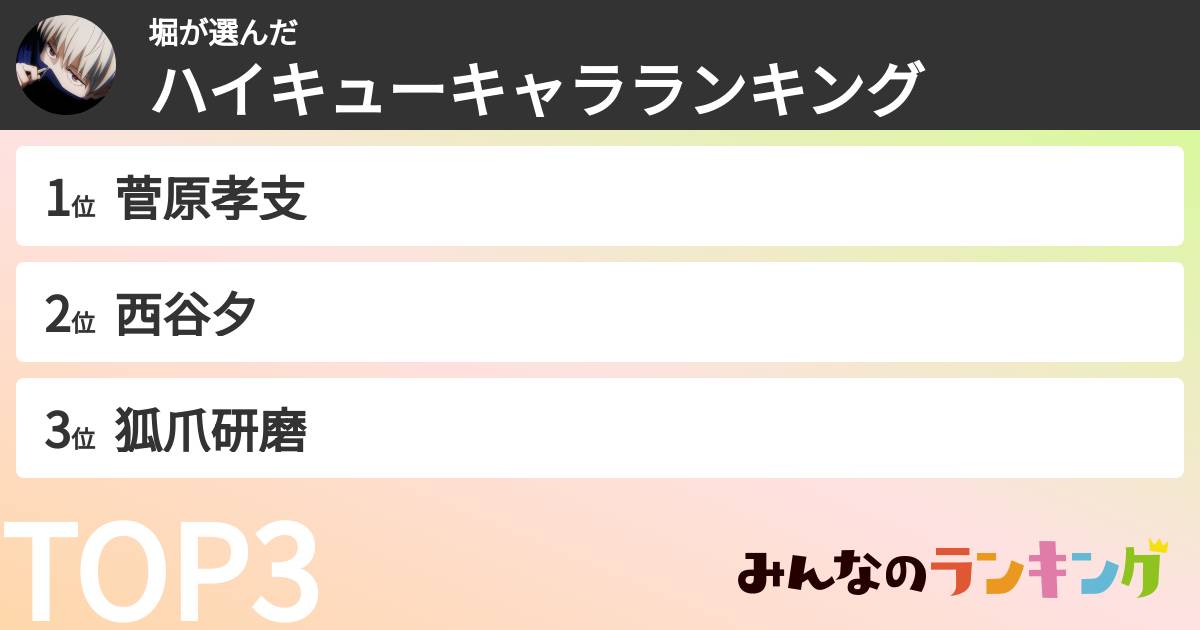 堀さんの「ハイキューキャラランキング」