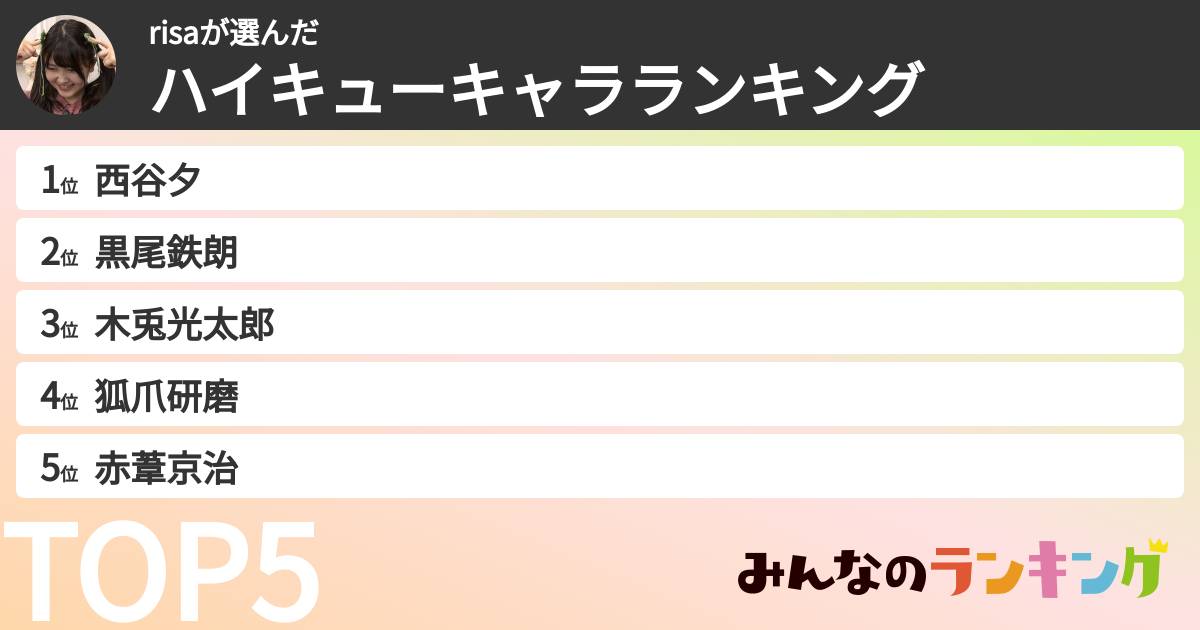 risaさんの「ハイキューキャラランキング」