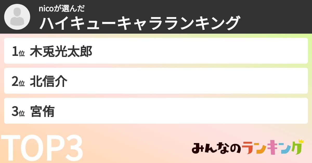 nicoさんの「ハイキューキャラランキング」