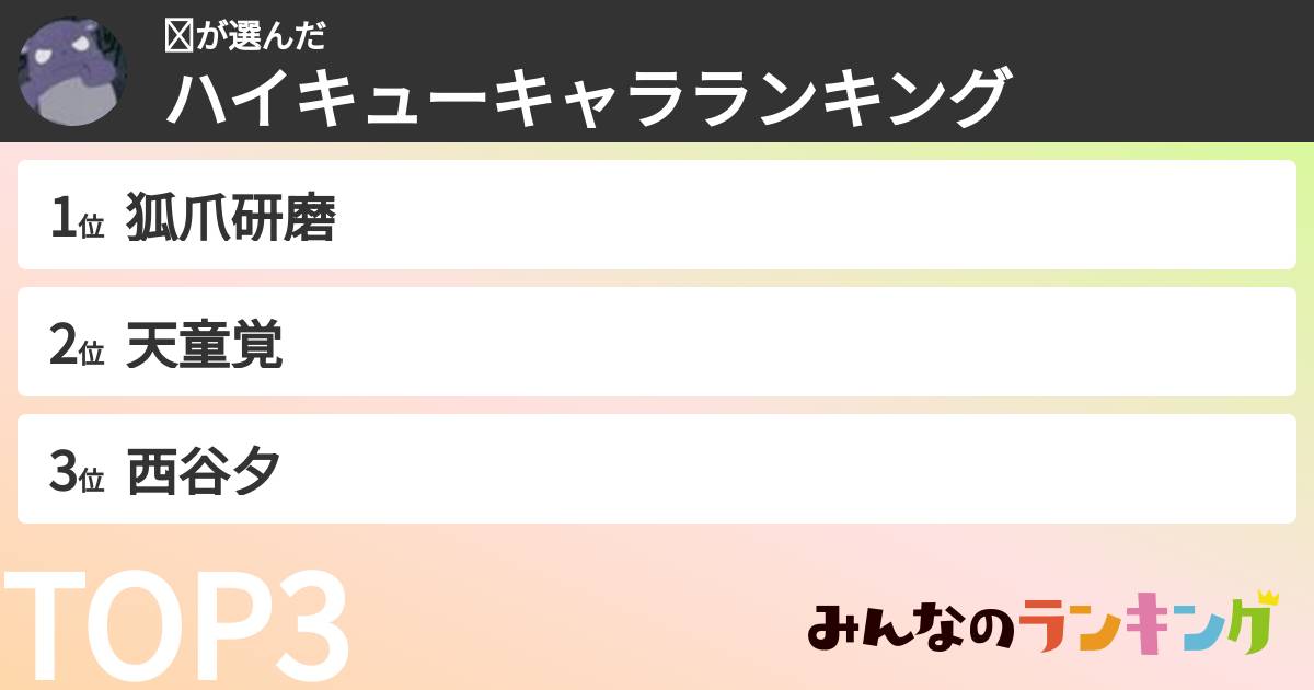 ⚜さんの「ハイキューキャラランキング」