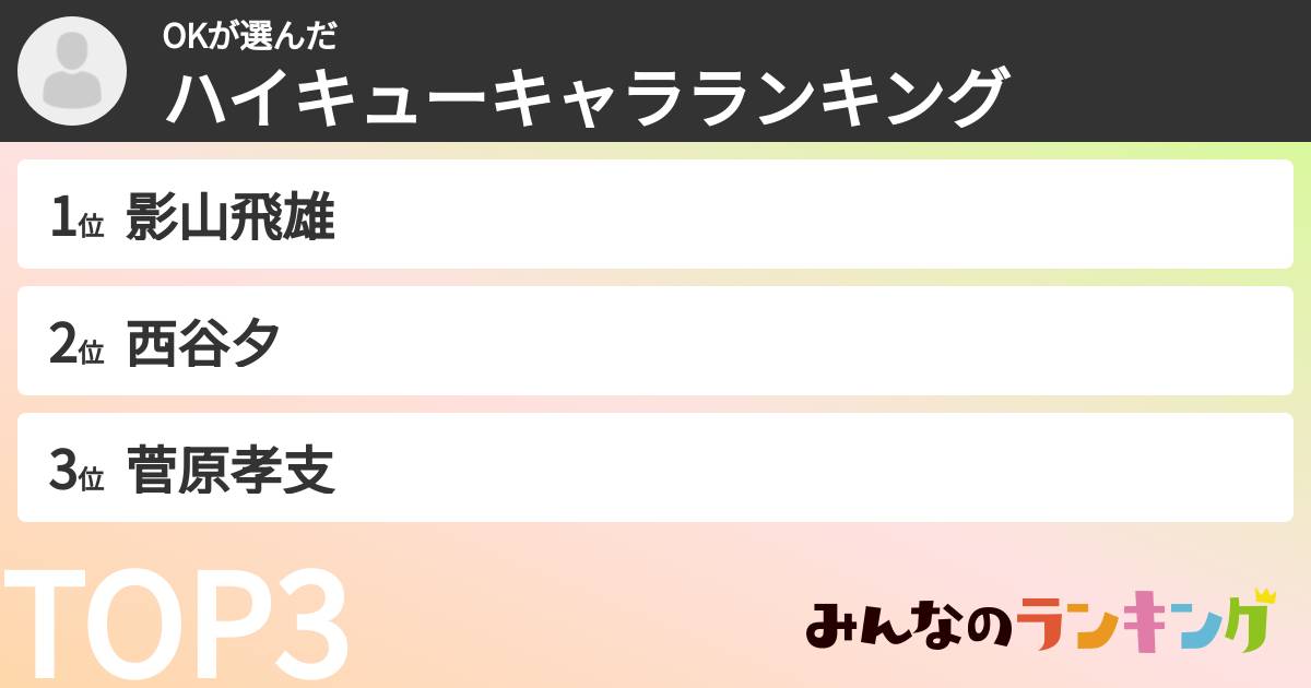 OKさんの「ハイキューキャラランキング」