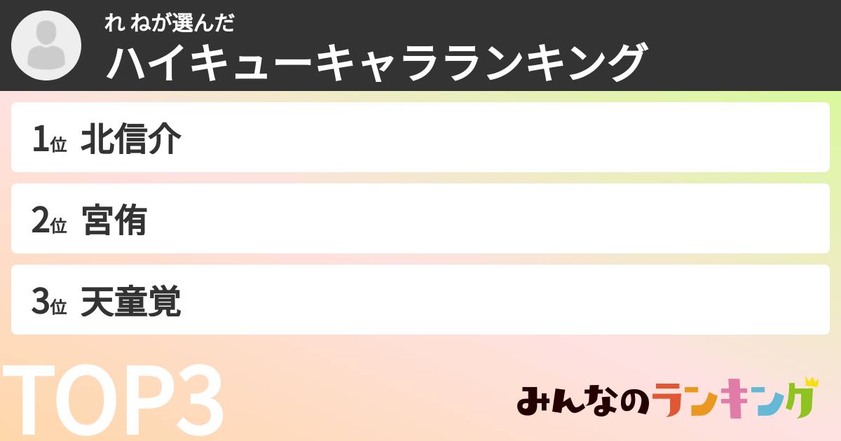 れ ねさんの「ハイキューキャラランキング」