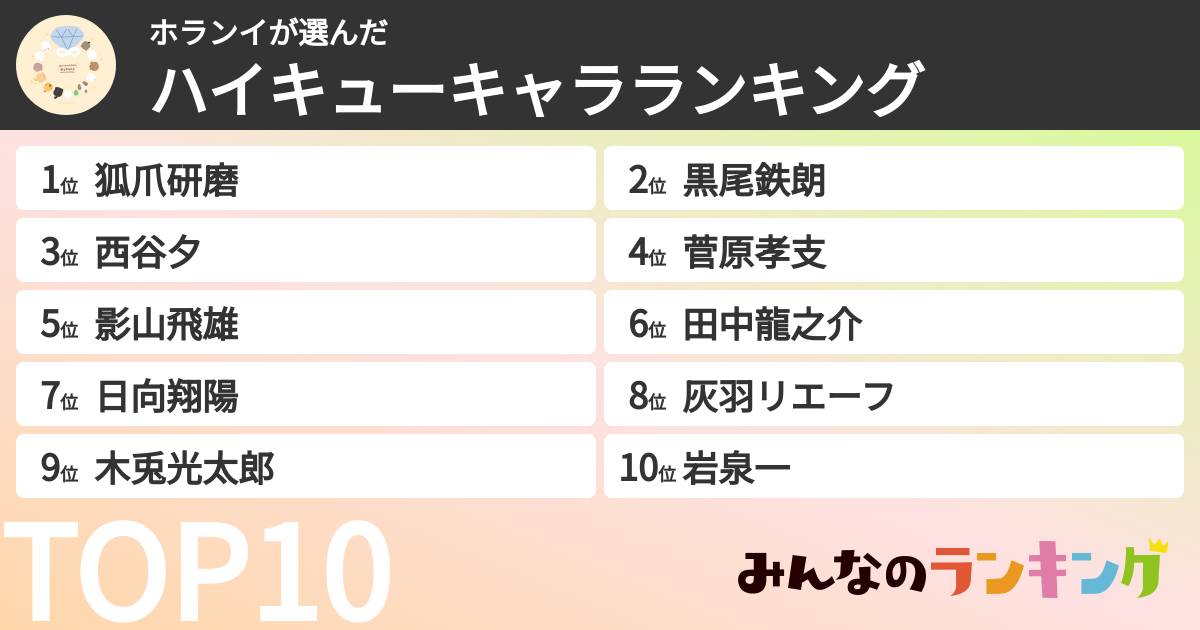 ホランイさんの「ハイキューキャラランキング」