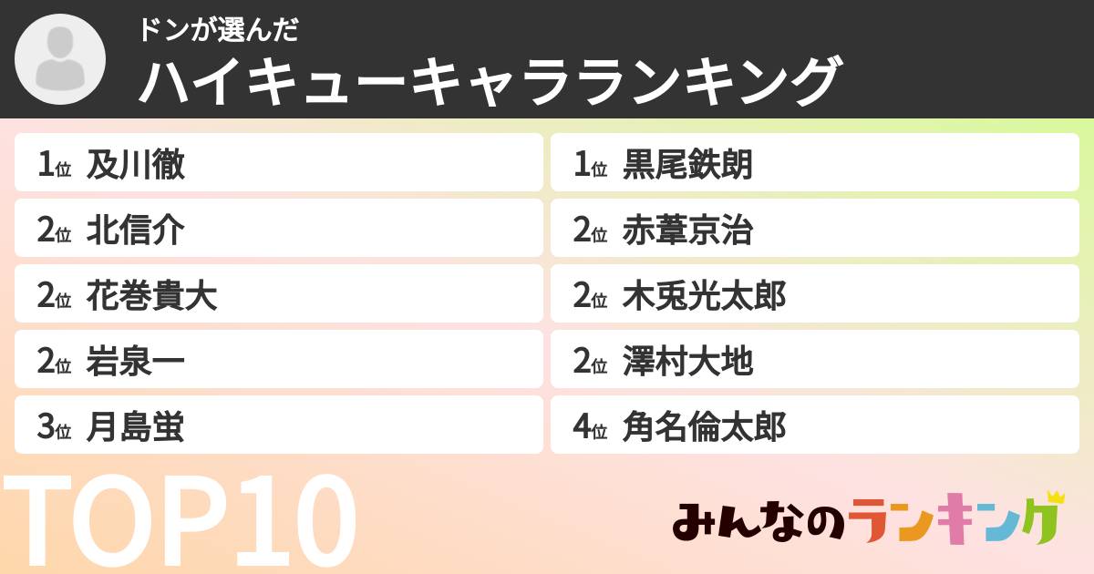 ドンさんの「ハイキューキャラランキング」