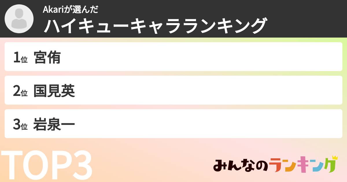 Akariさんの「ハイキューキャラランキング」