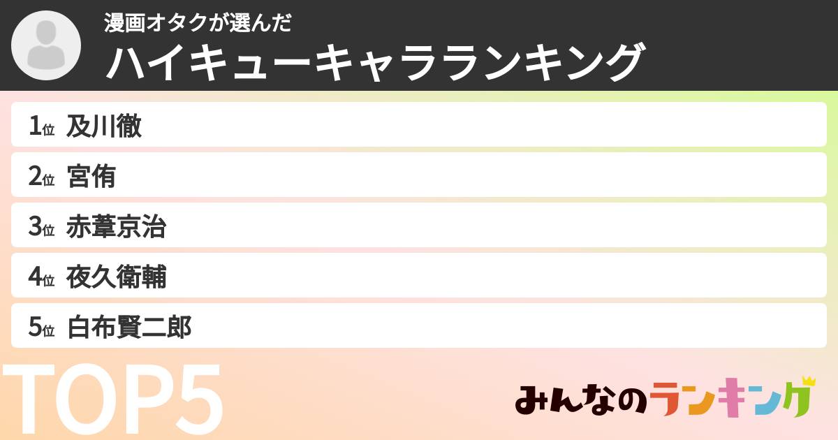 漫画オタクさんの「ハイキューキャラランキング」