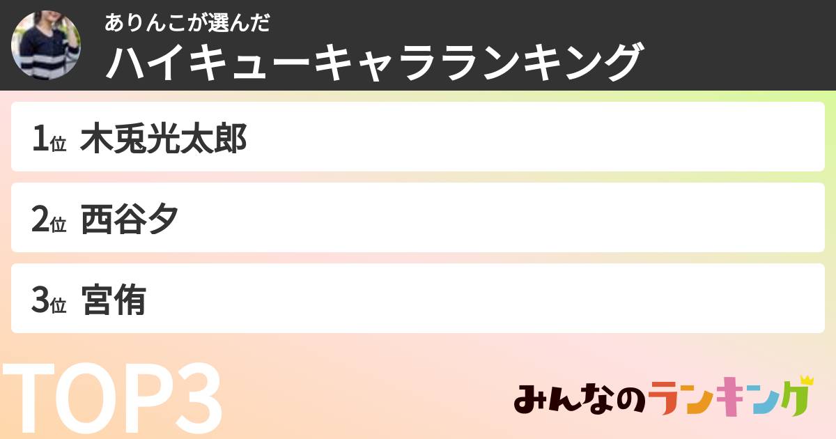 ありんこさんの「ハイキューキャラランキング」