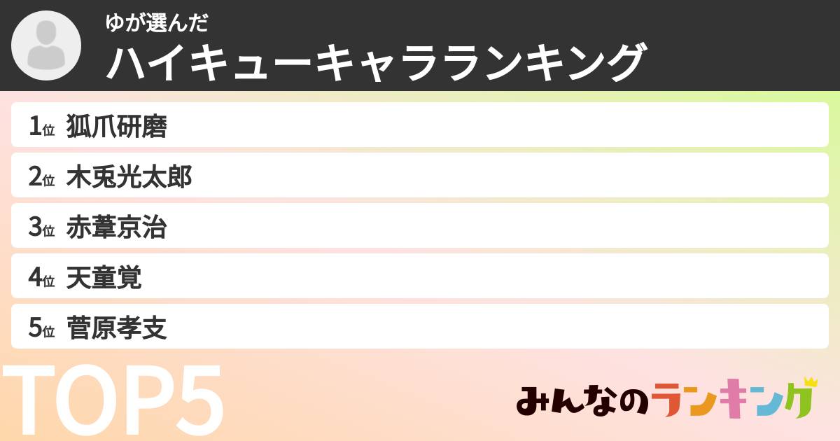 ゆさんの「ハイキューキャラランキング」