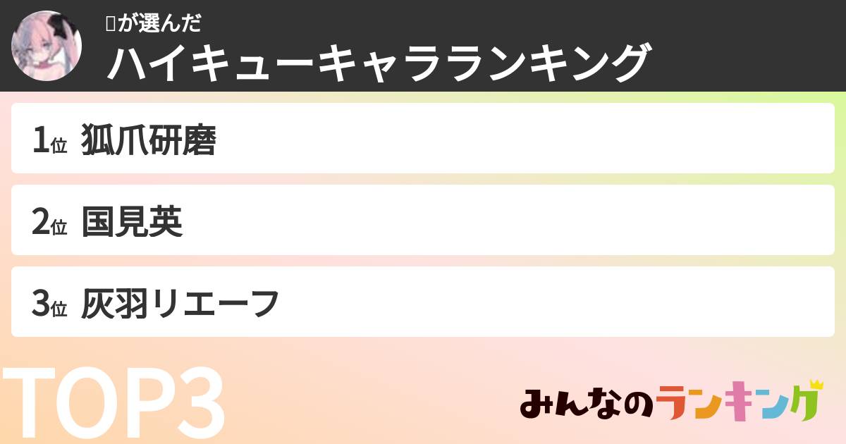 ☕さんの「ハイキューキャラランキング」