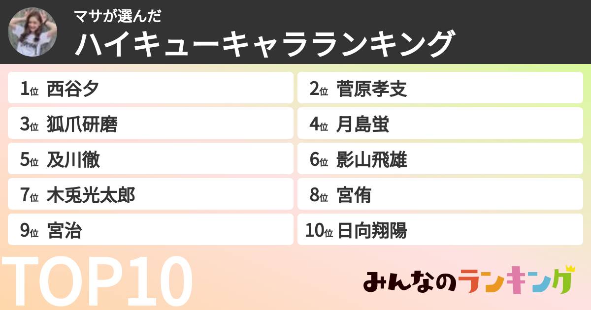 マサさんの「ハイキューキャラランキング」