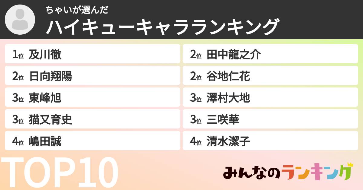 ちゃいさんの「ハイキューキャラランキング」