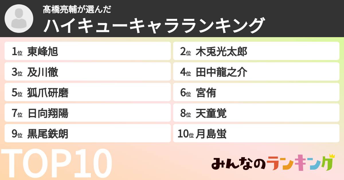 髙橋亮輔さんの「ハイキューキャラランキング」