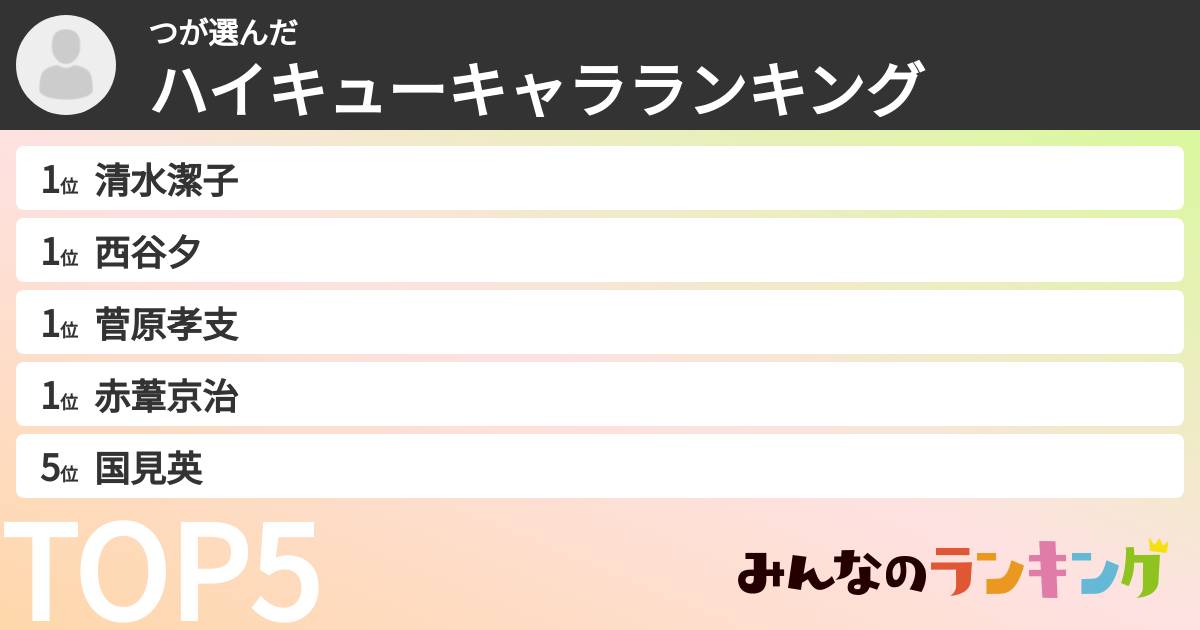 つさんの「ハイキューキャラランキング」