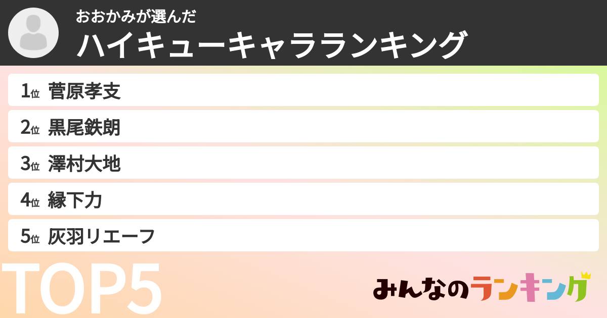 おおかみさんの「ハイキューキャラランキング」