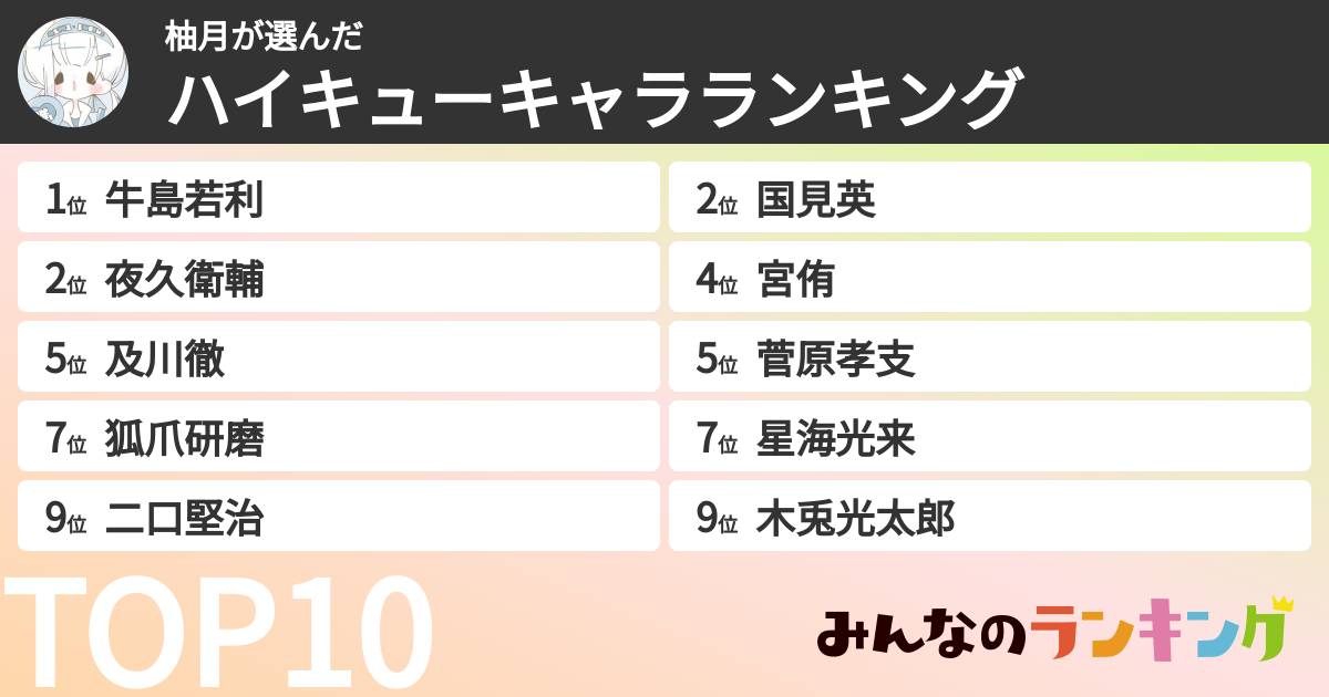 柚月さんの「ハイキューキャラランキング」
