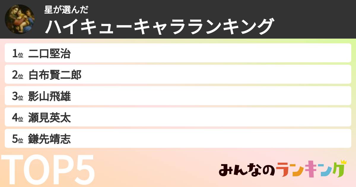 星さんの「ハイキューキャラランキング」