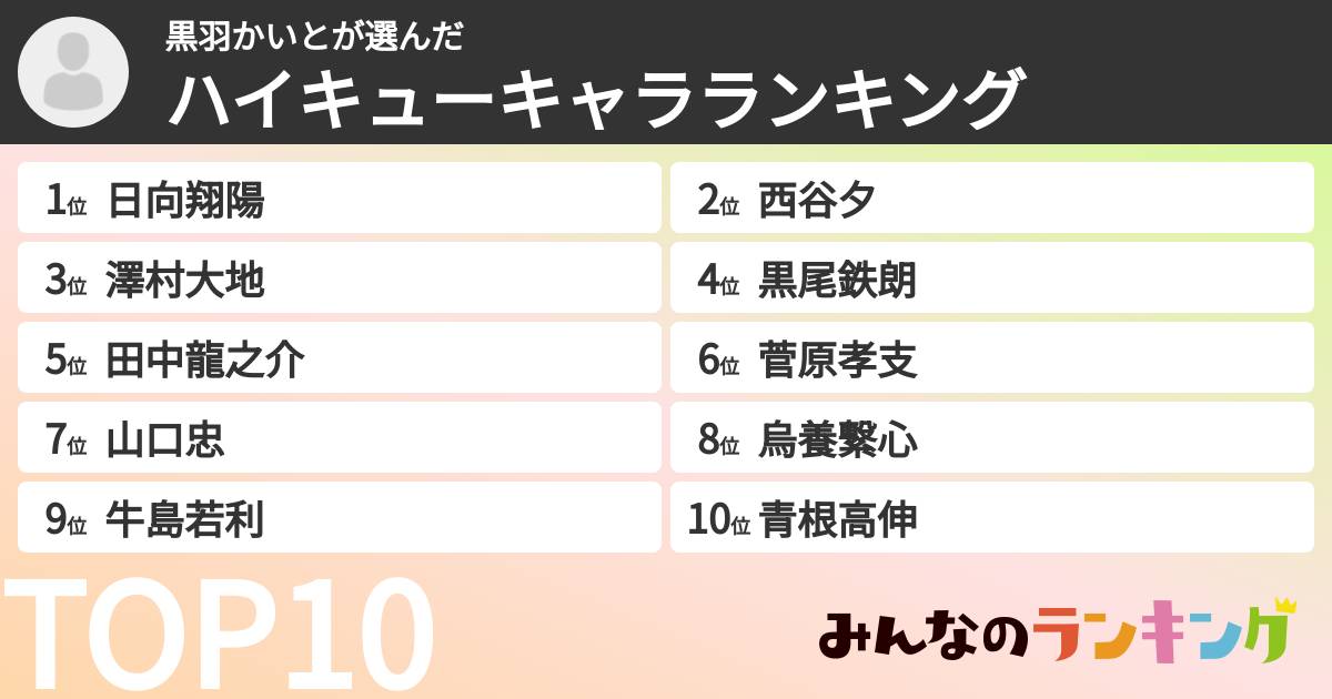 黒羽かいとさんの「ハイキューキャラランキング」