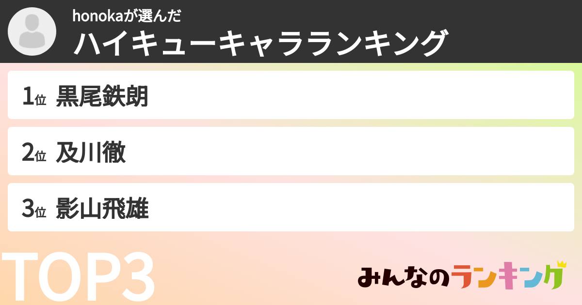 honokaさんの「ハイキューキャラランキング」