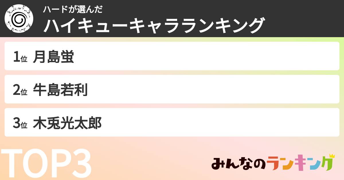 ハードさんの「ハイキューキャラランキング」