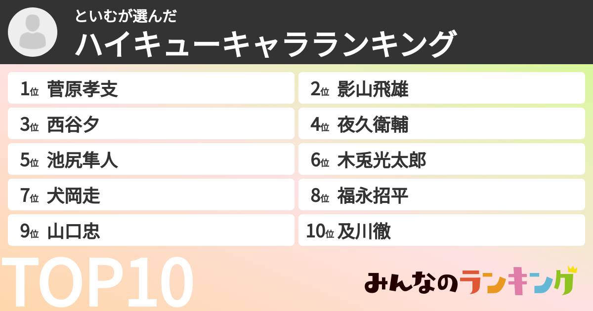 といむさんの「ハイキューキャラランキング」