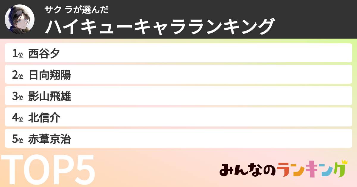 サク ラさんの「ハイキューキャラランキング」