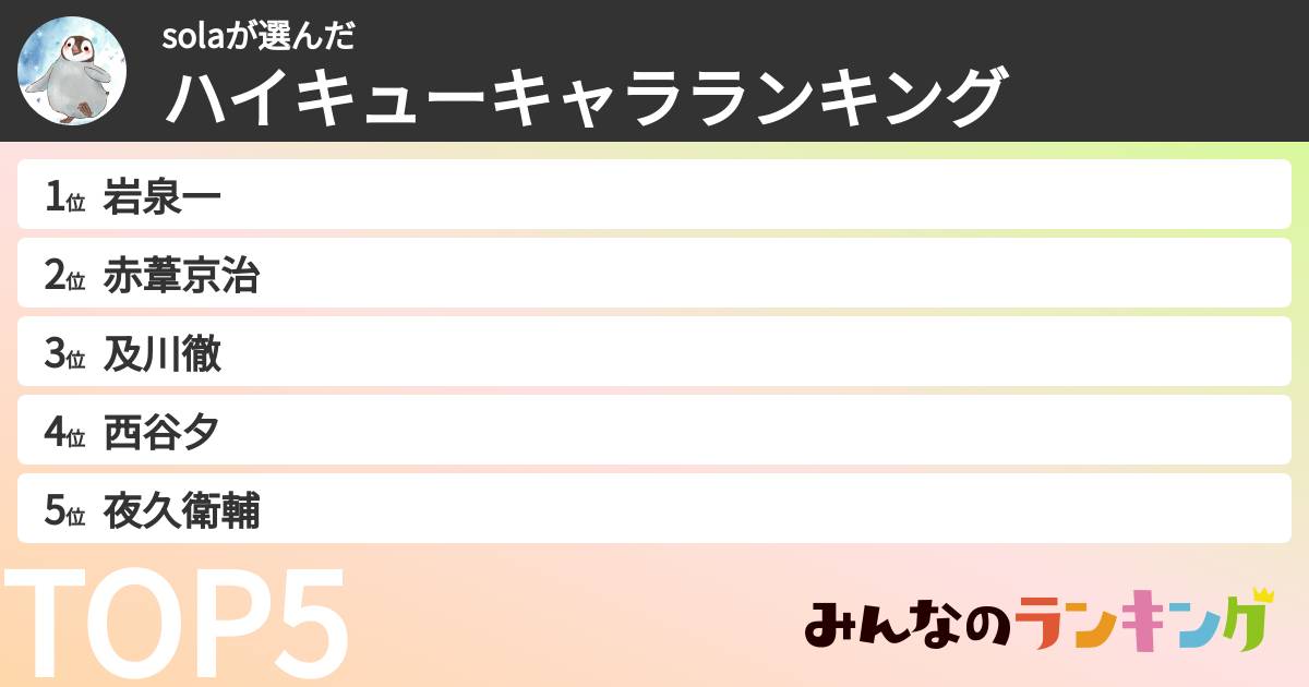 solaさんの「ハイキューキャラランキング」