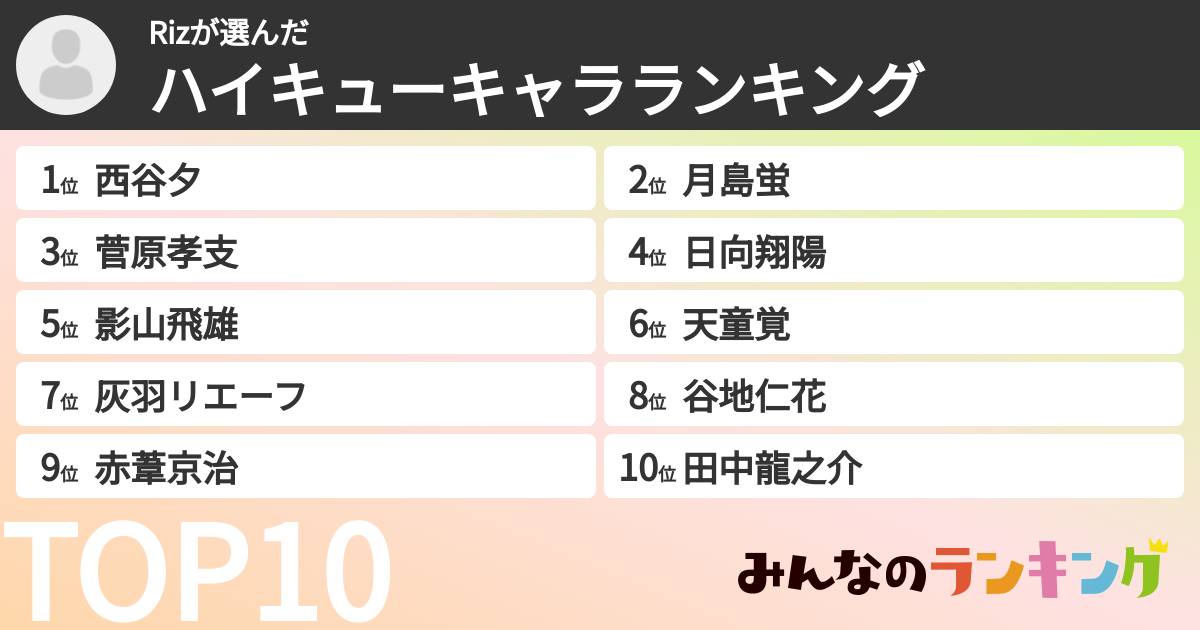 Rizさんの「ハイキューキャラランキング」