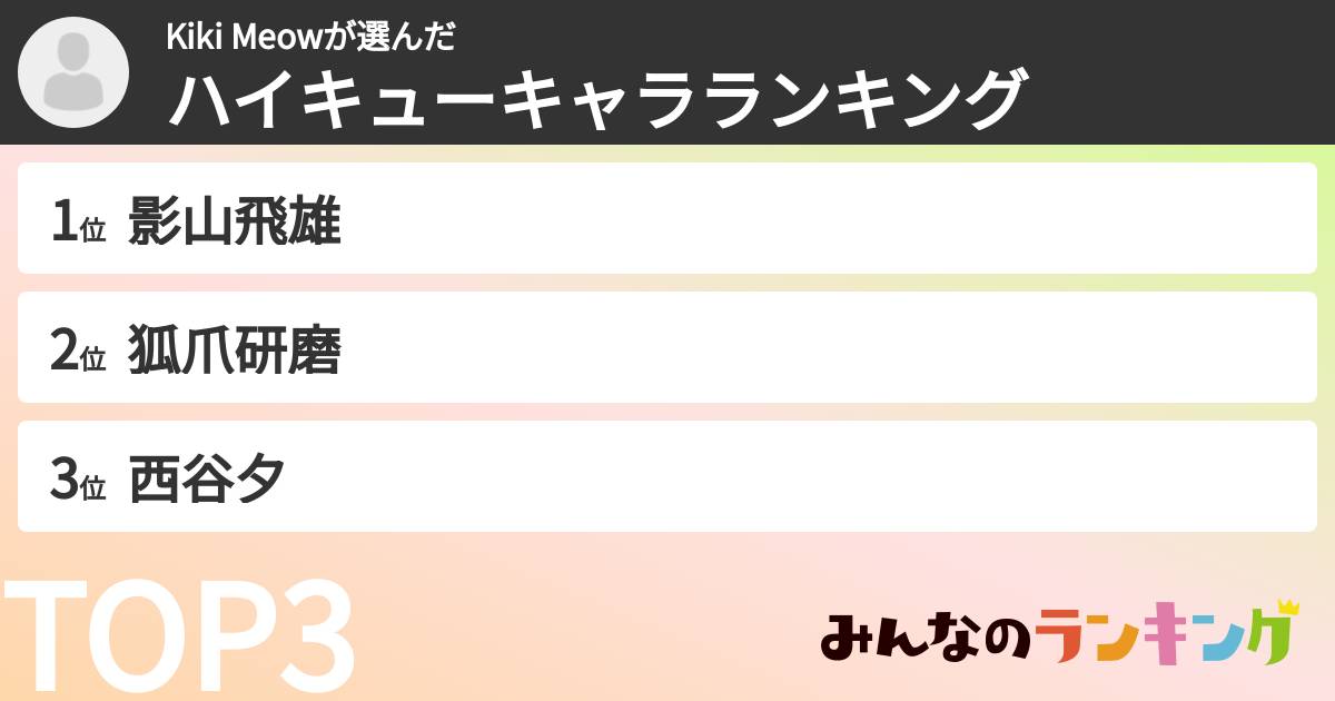 Kiki Meowさんの「ハイキューキャラランキング」