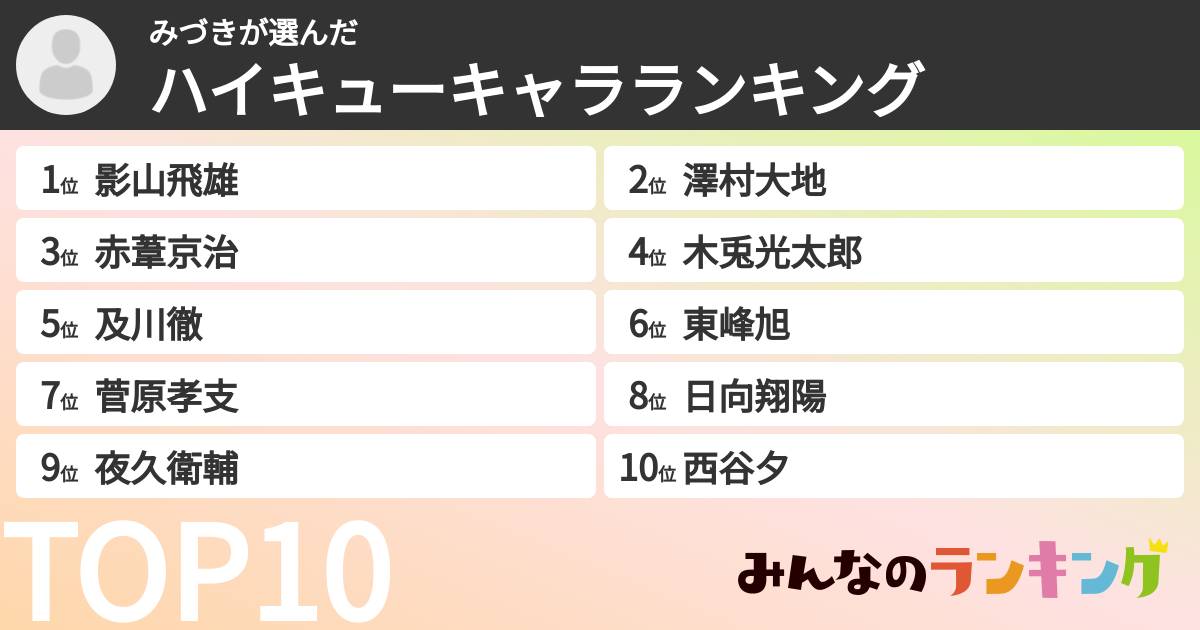 みづきさんの「ハイキューキャラランキング」