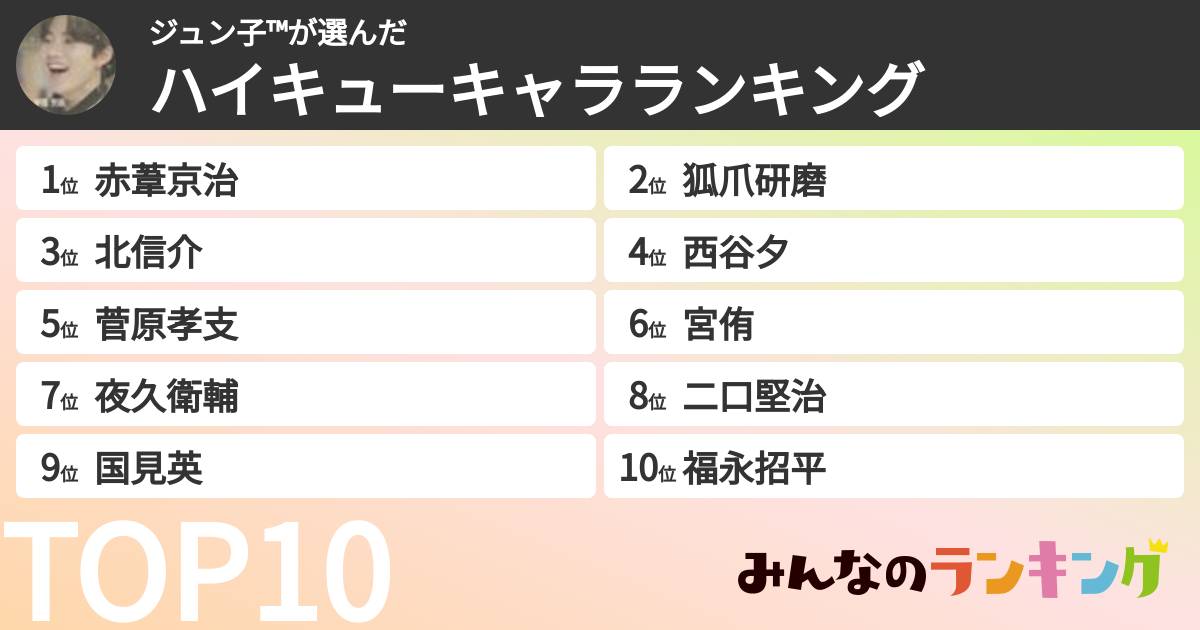 ジュン子™️さんの「ハイキューキャラランキング」