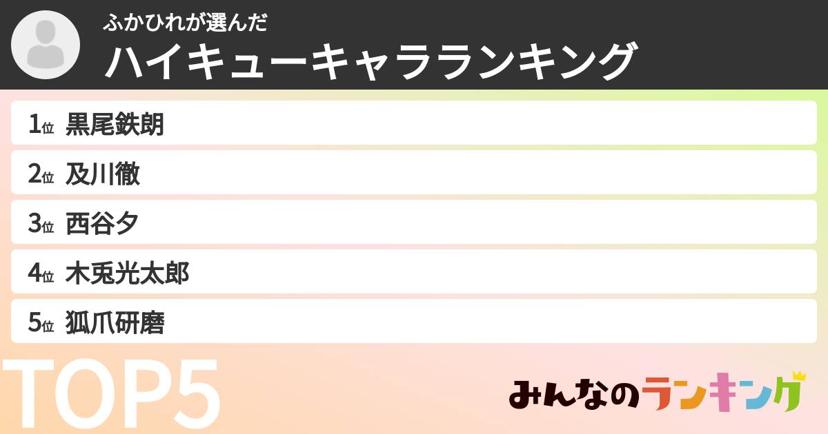 ふかひれさんの「ハイキューキャラランキング」