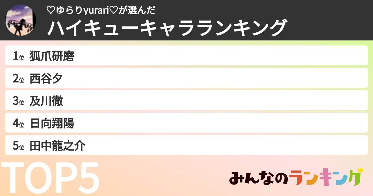 ♡ゆらりyurari♡さんの「ハイキューキャラランキング」