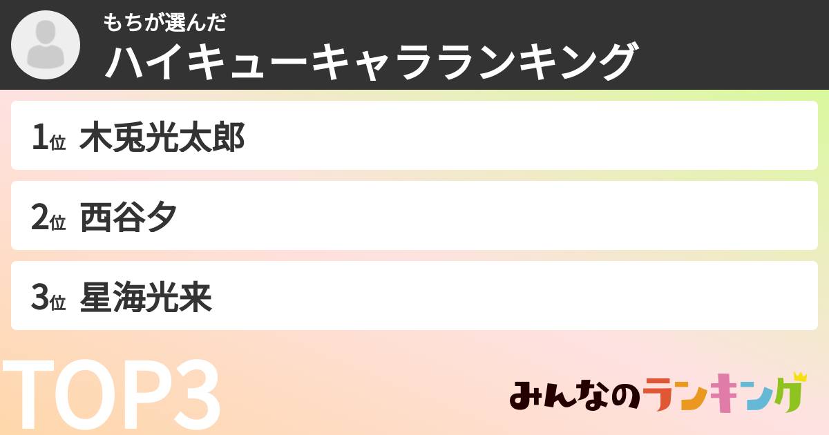 もちさんの「ハイキューキャラランキング」