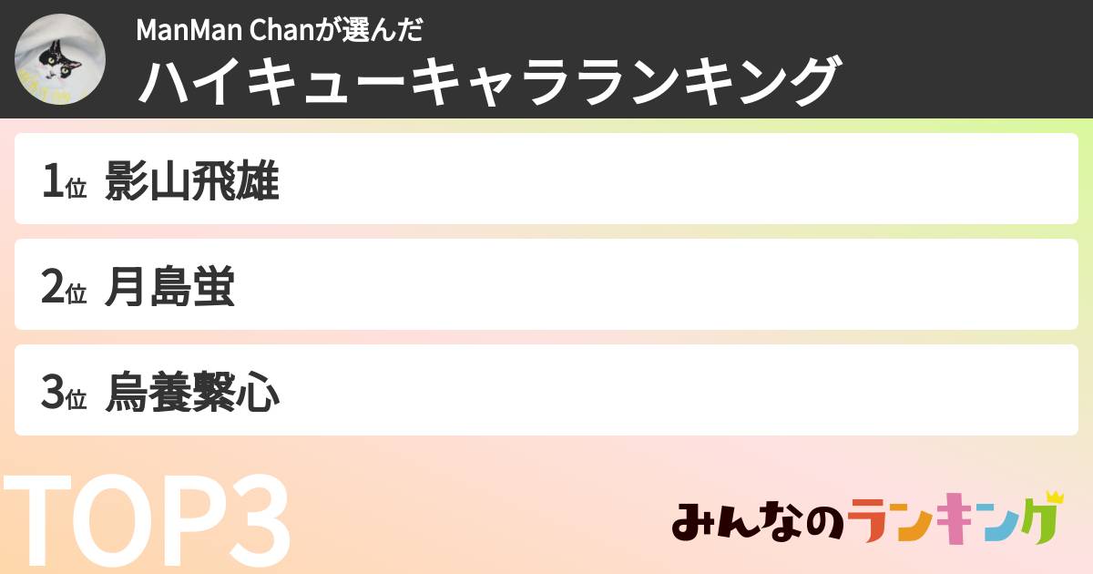ManMan Chanさんの「ハイキューキャラランキング」