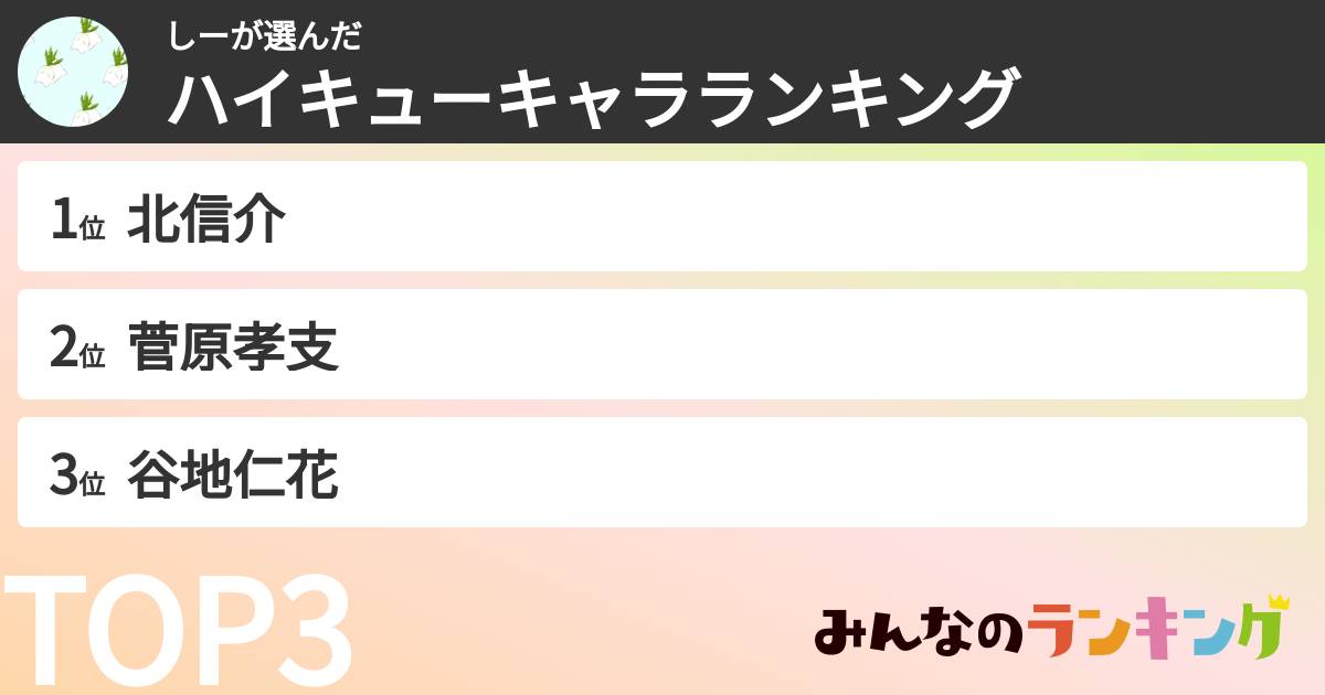 しーさんの「ハイキューキャラランキング」