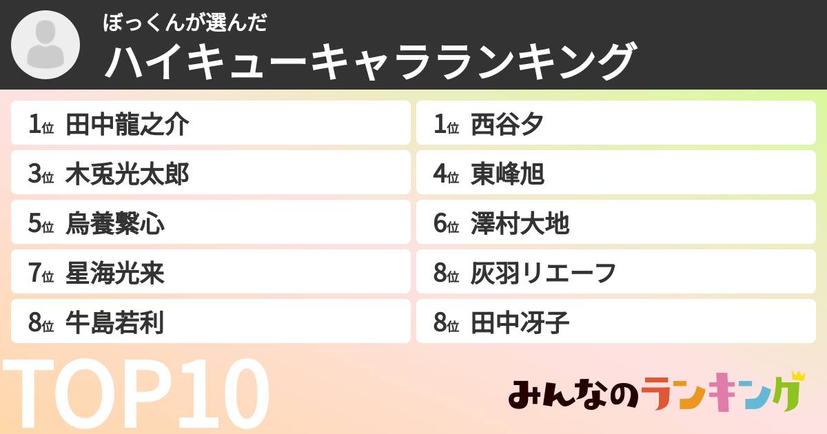 ぼっくんさんの「ハイキューキャラランキング」