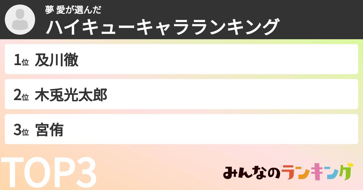 夢 愛さんの「ハイキューキャラランキング」
