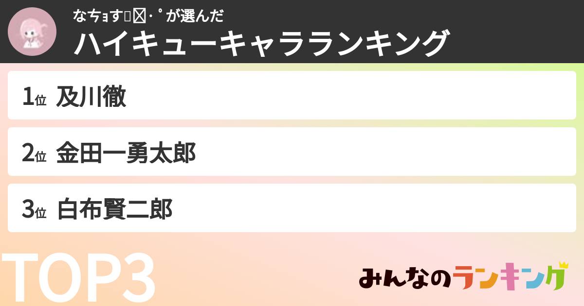 なㄘｮす໒꒱· ﾟさんの「ハイキューキャラランキング」