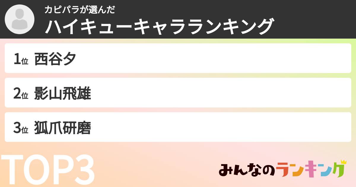 カピパラさんの「ハイキューキャラランキング」