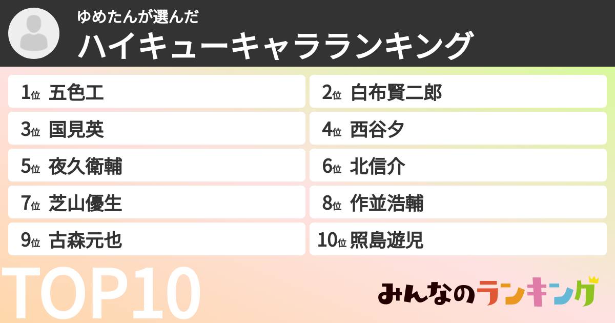 ゆめたんさんの「ハイキューキャラランキング」