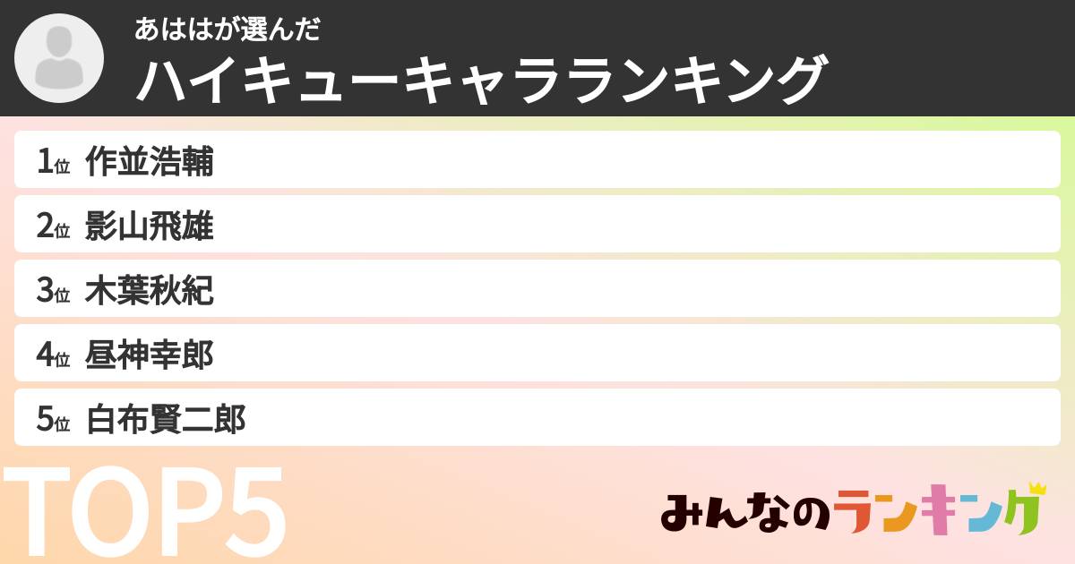 あははさんの「ハイキューキャラランキング」