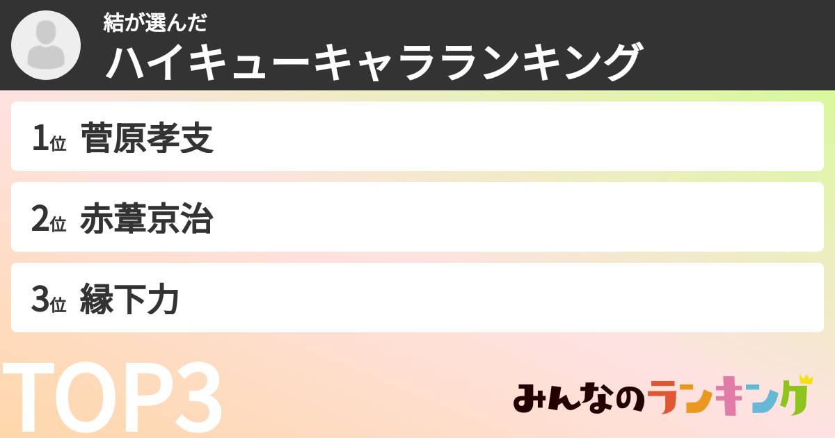 結さんの「ハイキューキャラランキング」