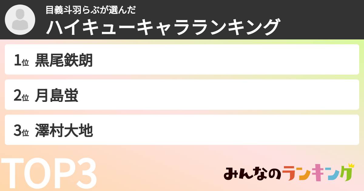 目義斗羽らぶさんの「ハイキューキャラランキング」