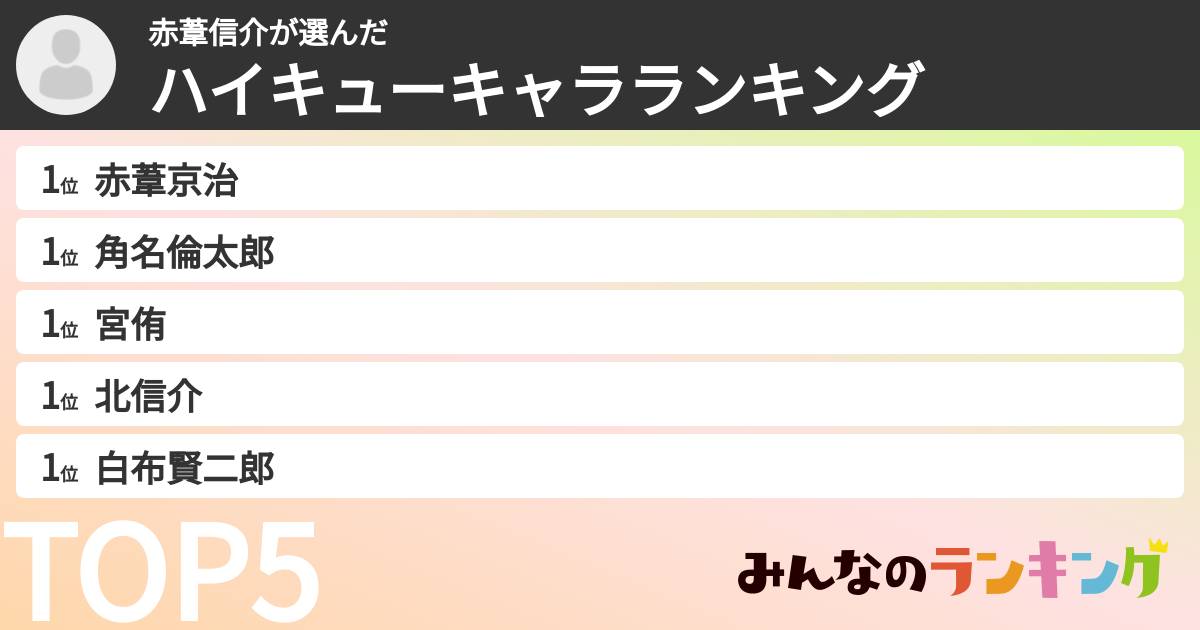 赤葦信介さんの「ハイキューキャラランキング」