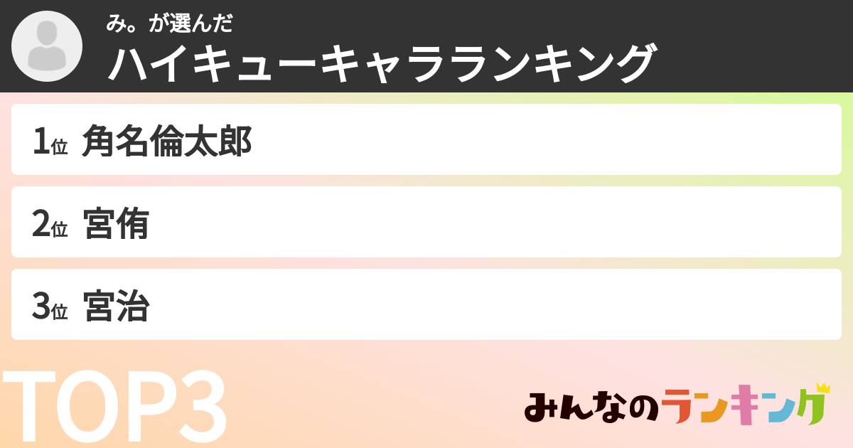 み。さんの「ハイキューキャラランキング」